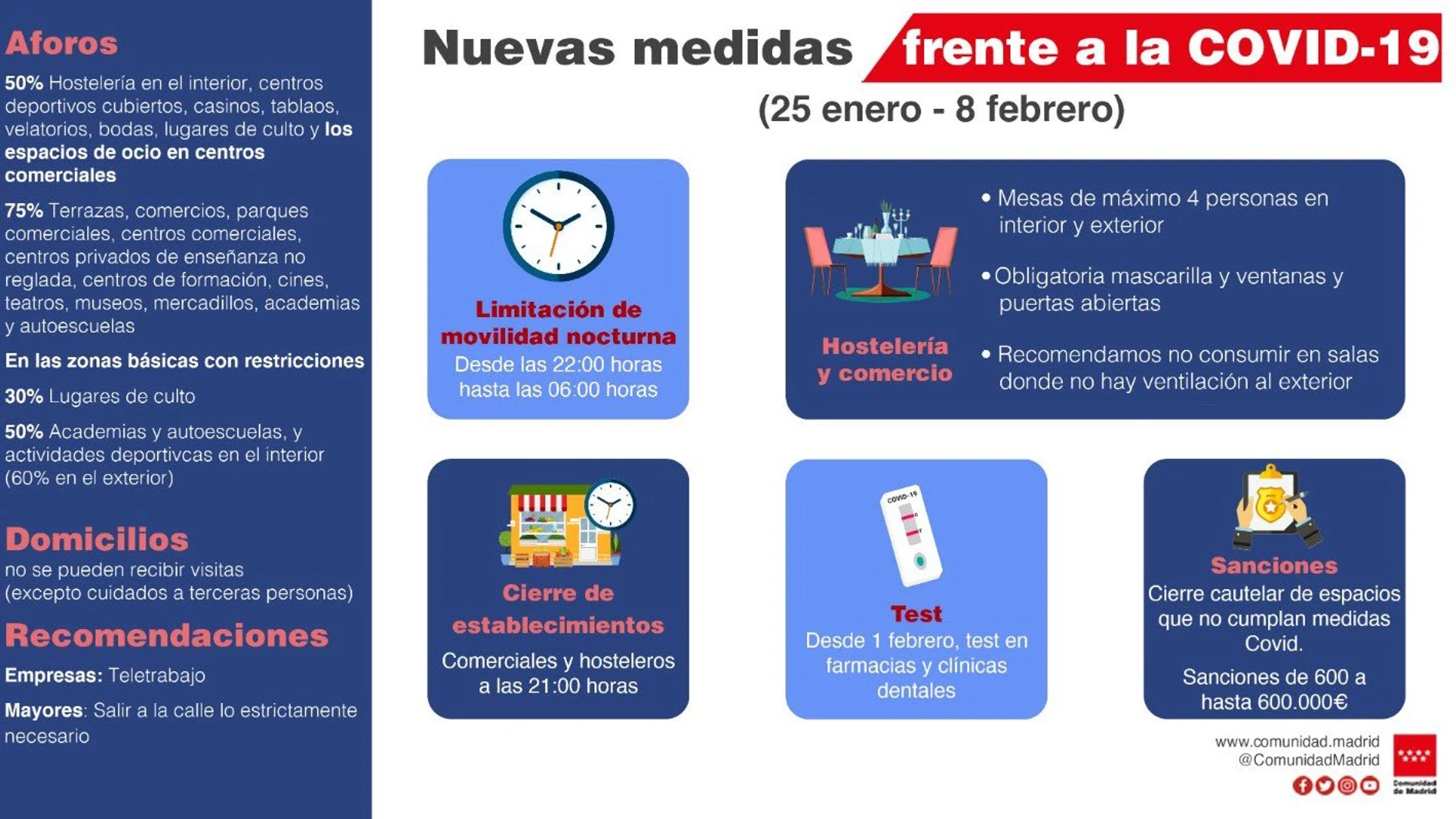 Restricciones y limitaciones horarias en Madrid por el coronavirus