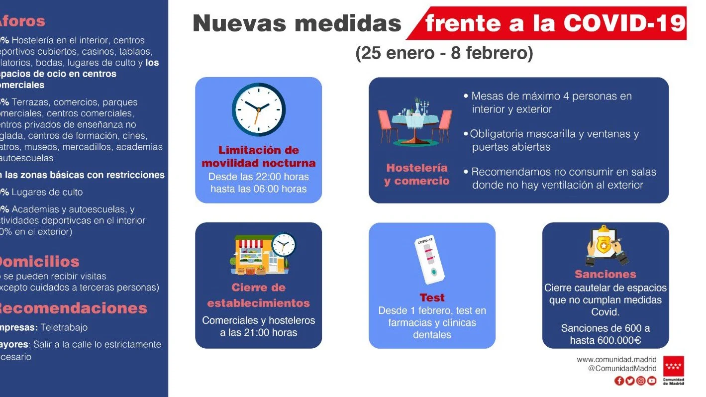 Restricciones y limitaciones horarias en Madrid por el coronavirus