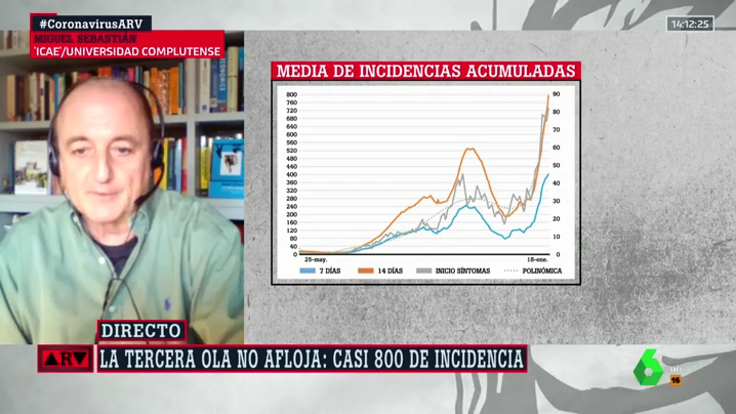 Miguel Sebastián, en Al Rojo Vivo Miguel Sebastián, en Al Rojo Vivo
