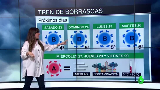 Tren de borrascas en España Joanna explica