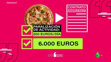 Una aseguradora indemnizará con 6.000 euros a una pizzería de Girona por cesar su actividad durante el confinamiento