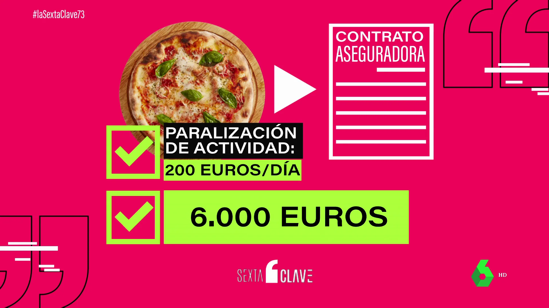 Una aseguradora indemnizará con 6.000 euros a una pizzería de Girona por cesar su actividad durante el confinamiento