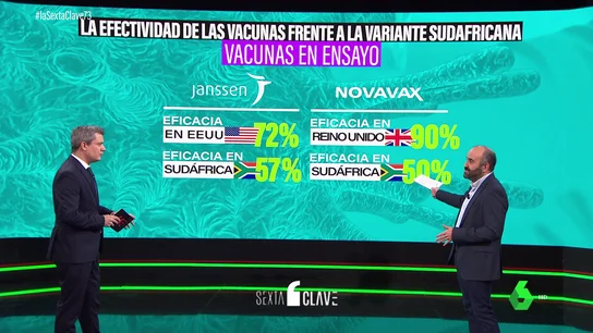 ¿Qué efectividad tienen las diferentes vacunas contra el COVID con cada una de las cepas? ¿Qué efectividad tienen las diferentes vacunas contra el COVID con cada una de las cepas?