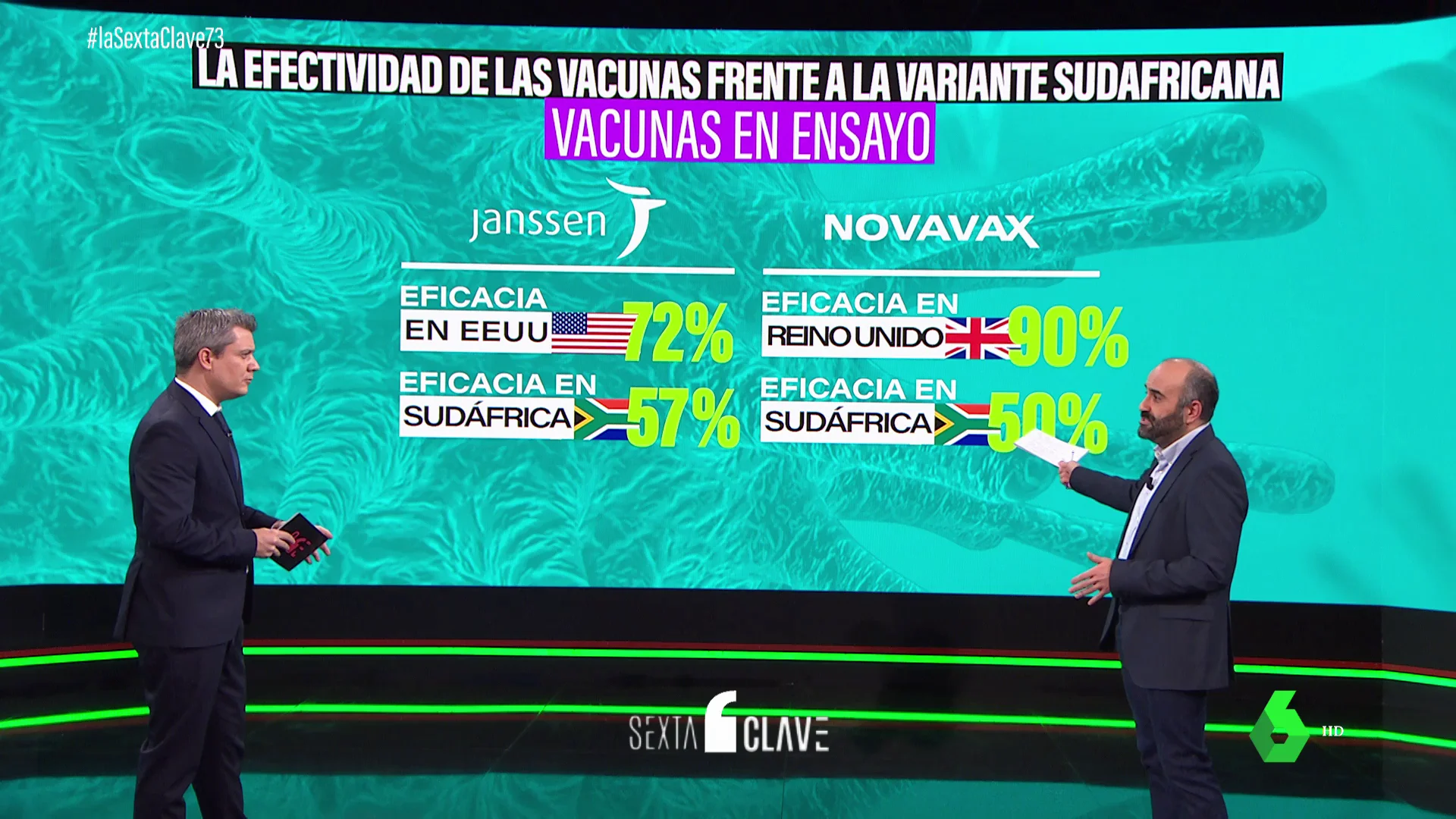 ¿Qué efectividad tienen las diferentes vacunas contra el COVID con cada una de las cepas?