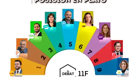 ¿Qué día y a qué hora es 'El Debat' de los candidatos en La Sexta? Posición en plató de los candidatos que participarán en el debate del 11-F en La Sexta