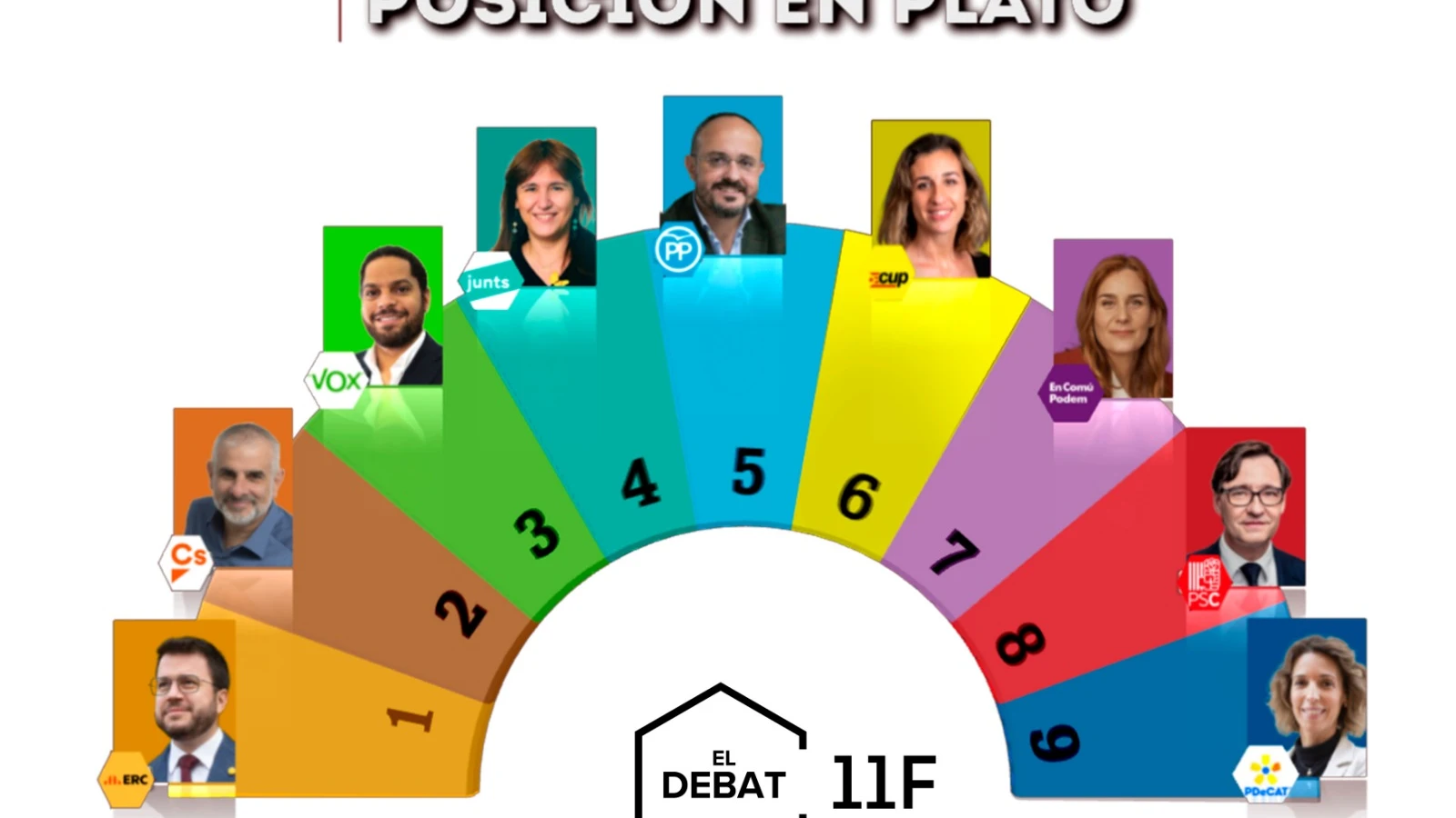 Posición en plató de los candidatos que participarán en el debate del 11-F en La Sexta