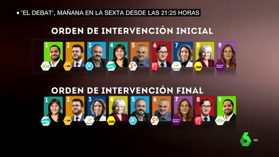 Vox abrirá y cerrará 'El Debat': así ha sido el sorteo de intervenciones de los candidatos catalanes al 14-F Vox abrirá y cerrará 'El Debat': así ha sido el sorteo de intervenciones de los candidatos catalanes al 14-F