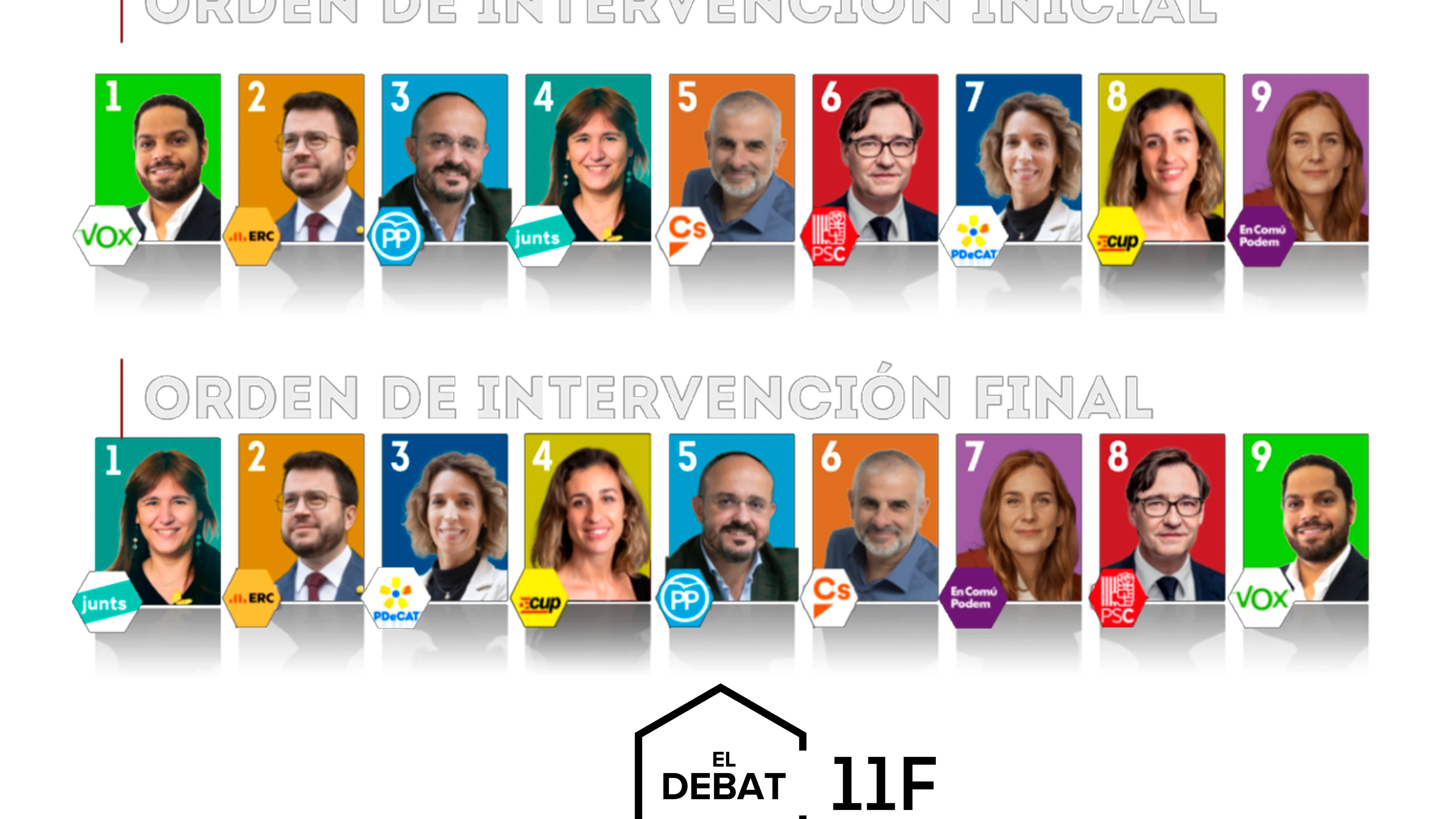 Intervenciones de los candidatos en El Debat