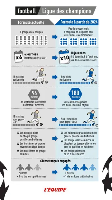 Nuevo formato de Champions Nuevo formato de Champions