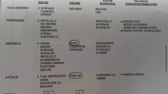 Lista de fichajes de Ferguson para el Manchester United en 204