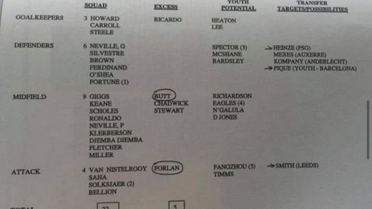 Lista de fichajes de Ferguson para el Manchester United en 204 Lista de fichajes de Ferguson para el Manchester United en 204