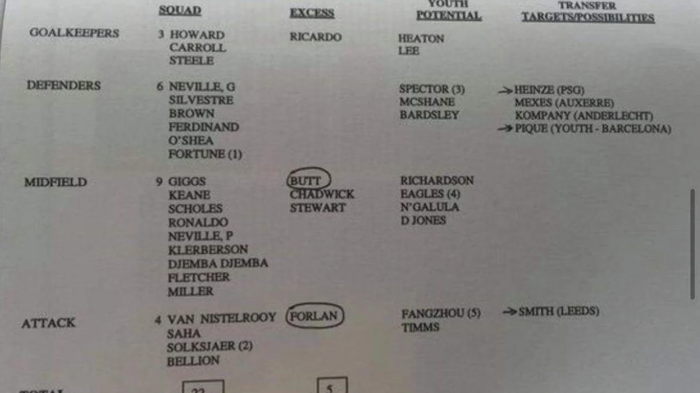 Lista de fichajes de Ferguson para el Manchester United en 204 Lista de fichajes de Ferguson para el Manchester United en 204