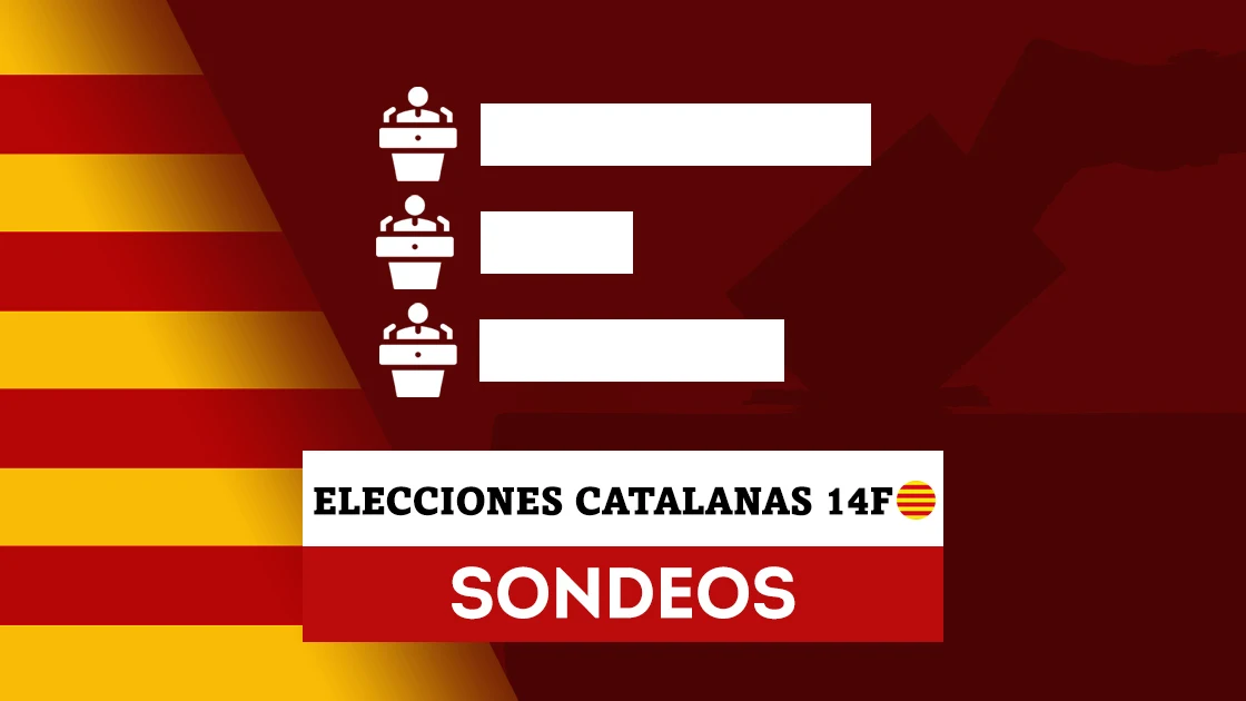 Los sondeos daría a Salvador Illa como el ganador de las elecciones catalanas