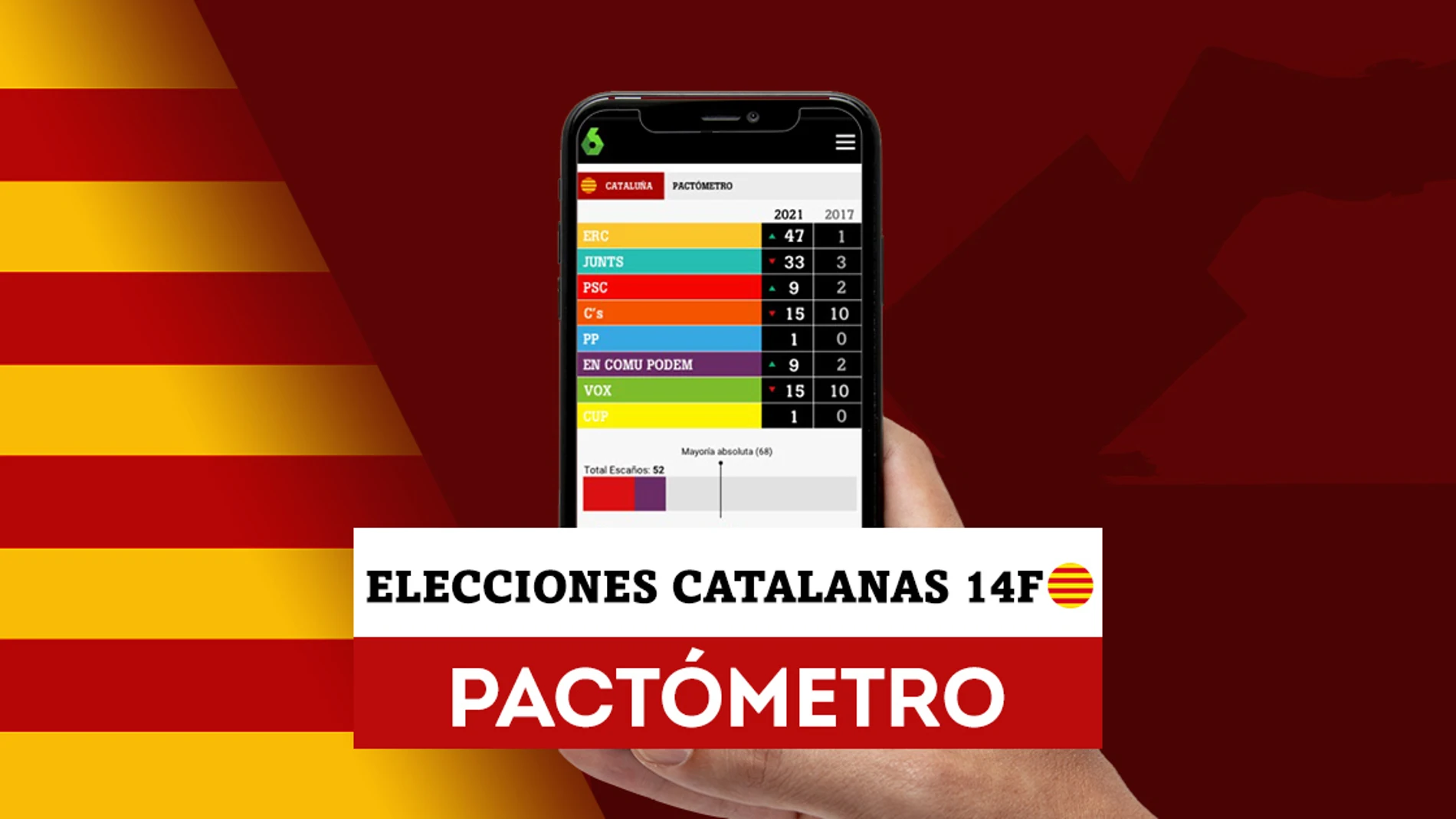 Consulta los resultados y pactos con el Pactómetro de las elecciones catalanas