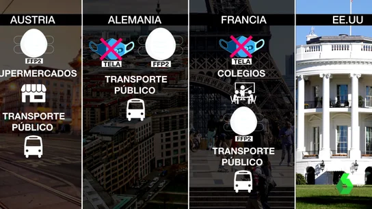 Así regulan el uso de la mascarilla en el mundo Así regulan el uso de la mascarilla en el mundo