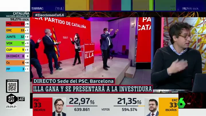 El politólogo Lluís Orriols explica por qué Illa no puede decidir presentarse a la investidura