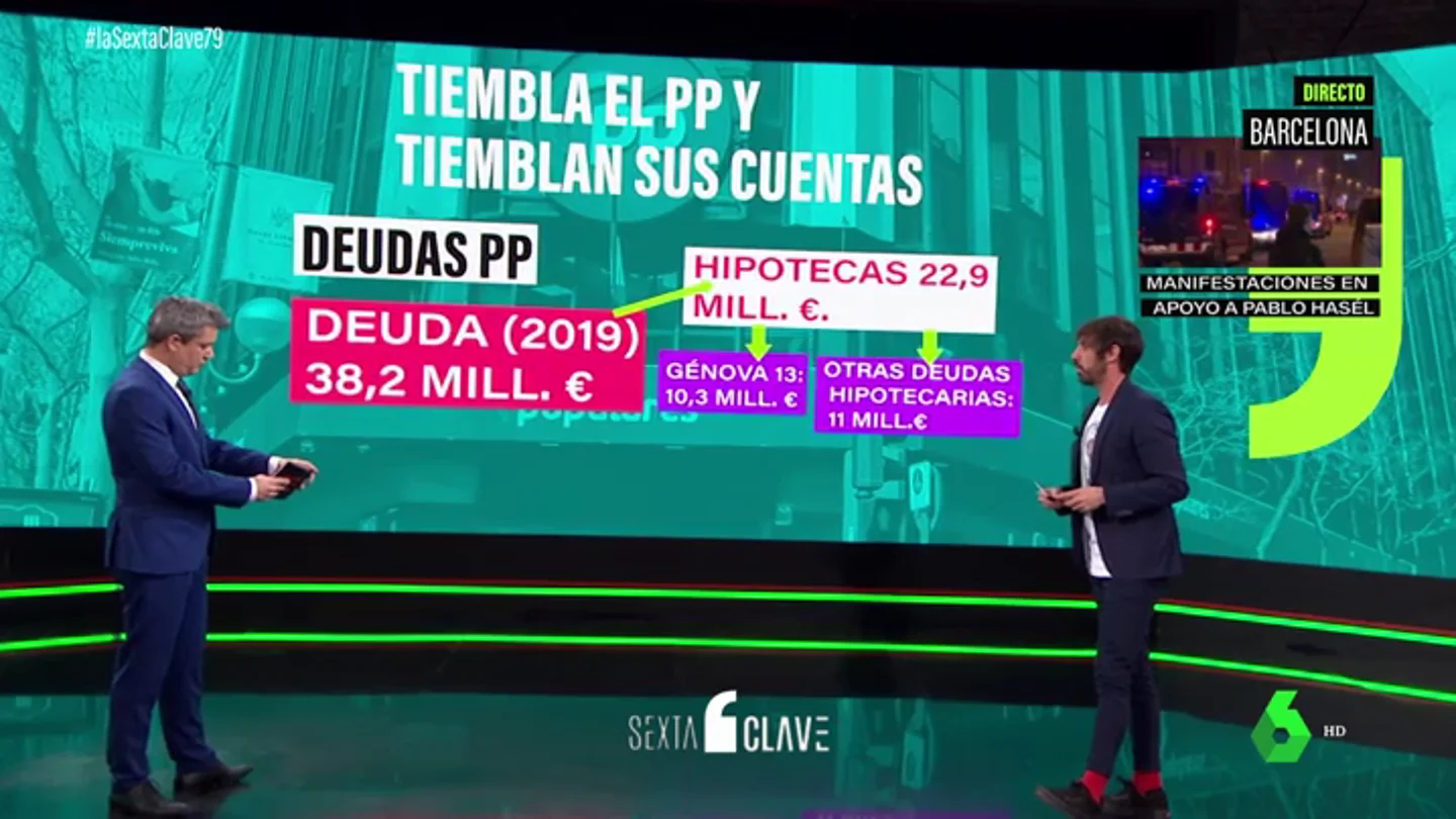 La otra gran razón tras la mudanza del PP de la sede de Génova: el partido debe más de 38 millones de euros La otra gran razón tras la mudanza del PP de la sede de Génova: el partido debe más de 38 millones de euros