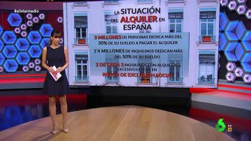 La situación del alquiler en España