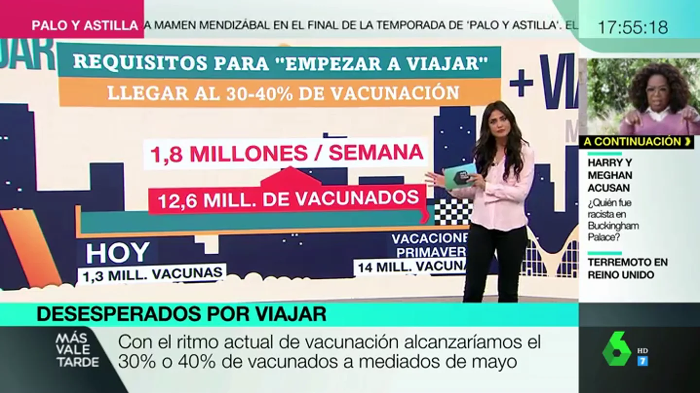 ¿Cuándo se podrá viajar? Este es el momento en el que se podrían cumplir los requisitos indispensables ¿Cuándo se podrá viajar? Este es el momento en el que se podrían cumplir los requisitos indispensables