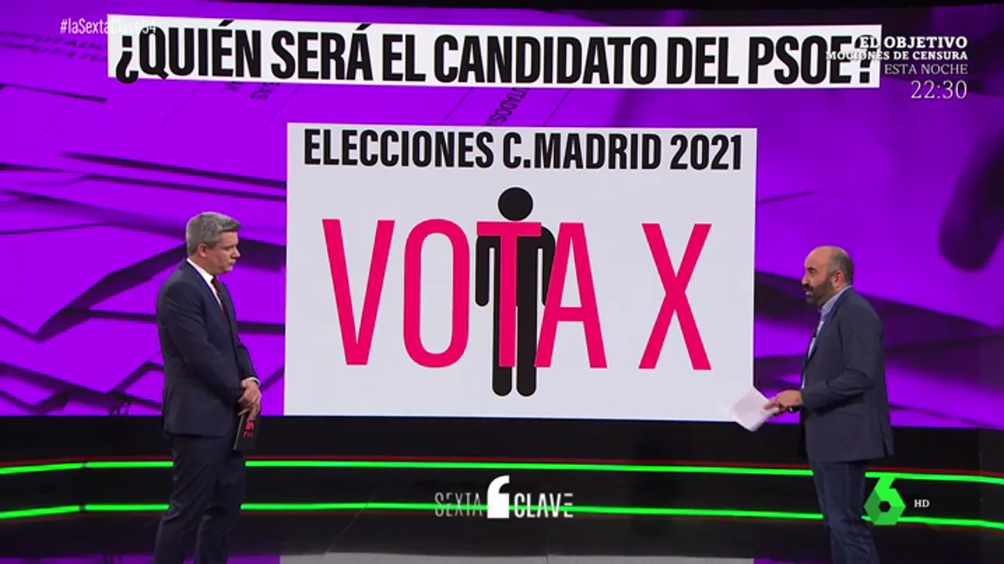 ¿Quién sería el candidato del PSOE en unas elecciones madrileñas? Las tres opciones más viables ¿Quién sería el candidato del PSOE en unas elecciones madrileñas? Las tres opciones más viables