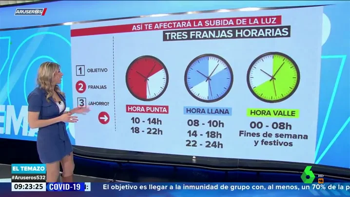 La propuesta del Gobierno para la nueva factura de la luz: dar peso a la parte variable y establecer horarios de consumo