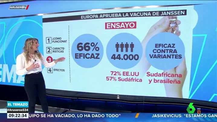 La vacuna contra el coronavirus de Johnson&Johnson: analizamos sus efectos secundarios y su efectividad