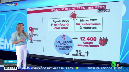 ¿Puedo reinfectarme por coronavirus? ¿Cuánto duran los anticuerpos? Esto es lo que dicen los expertos ¿Puedo reinfectarme por coronavirus? ¿Cuánto duran los anticuerpos? Esto es lo que dicen los expertos