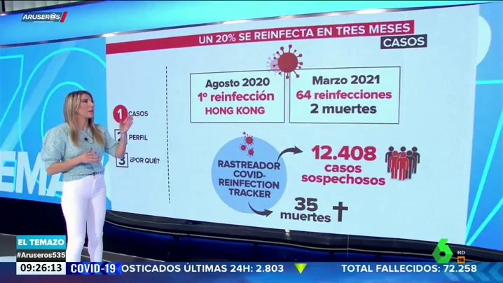 ¿Puedo reinfectarme por coronavirus? ¿Cuánto duran los anticuerpos? Esto es lo que dicen los expertos