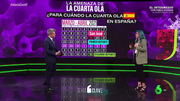 Las posibilidades de sufrir una cuarta ola: Las posibilidades de sufrir una cuarta ola: