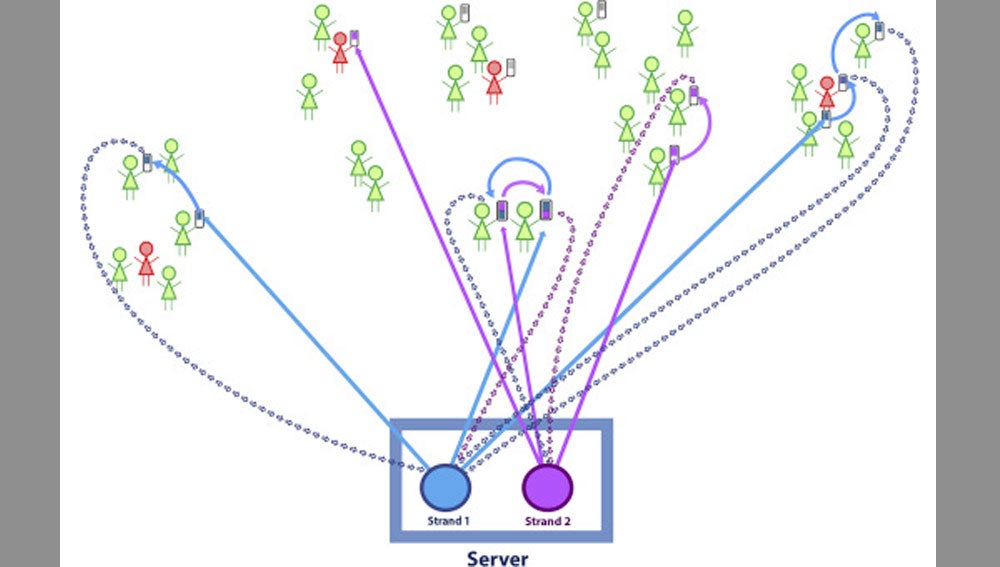 Modelo de propagación de virus "Safe Blues".