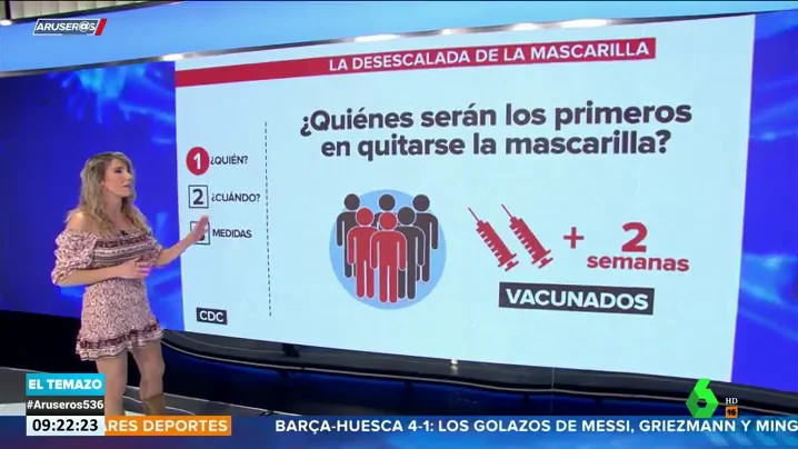 Las recomendaciones del centro de control de enfermedades para dejar de usar la mascarilla