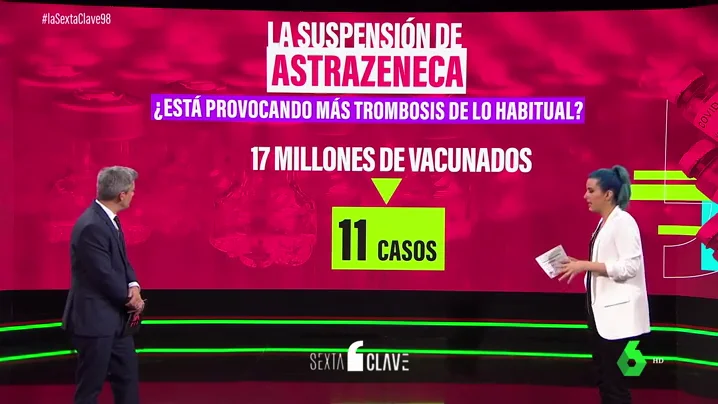 Las personas que se han puesto la vacuna de AstraZeneca, ¿tienen más o menos trombos que los que no?