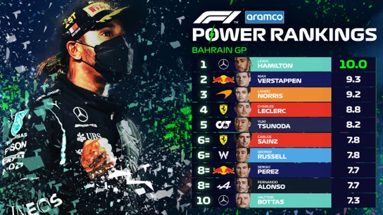 Ranking de pilotos en Baréin Ranking de pilotos en Baréin