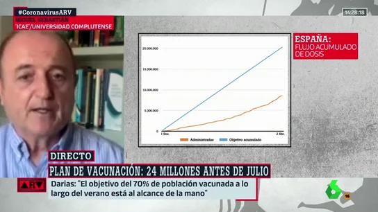 Miguel Sebastián, en Al Rojo Vivo Miguel Sebastián, en Al Rojo Vivo