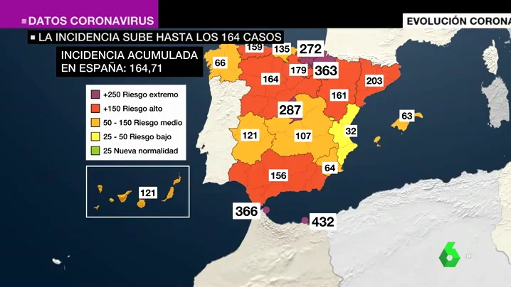 La incidencia de coronavirus continúa un lento ascenso y se refleja ya en la presión hospitalaria