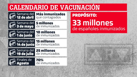 El calendario de vacunación del Gobierno El calendario de vacunación del Gobierno