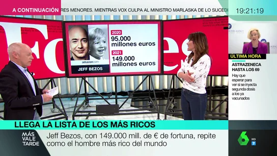 Los ricos son más ricos tras la pandemia: así han aumentado su fortuna los magnates en la lista Forbes del 2021 Los ricos son más ricos tras la pandemia: así han aumentado su fortuna los magnates en la lista Forbes del 2021