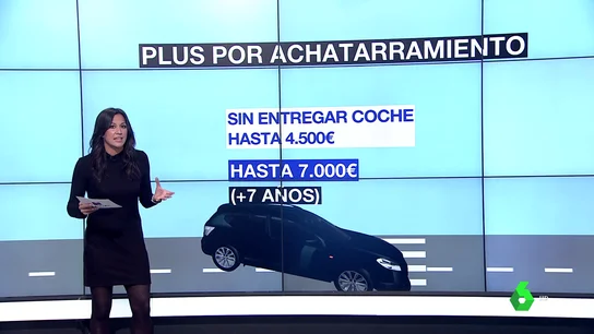 ayudas vehículos ayudas vehículos
