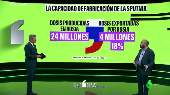 ¿Por qué Europa dice 'no' a la vacuna rusa Sputnik V? Estas son las razones ¿Por qué Europa dice 'no' a la vacuna rusa Sputnik V? Estas son las razones