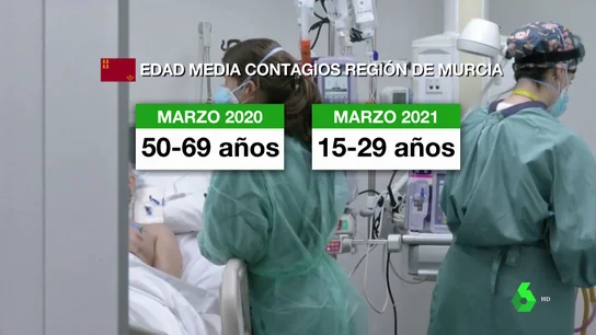 La vacuna cambia el perfil de los hospitalizados por COVID a personas más jóvenes La vacuna cambia el perfil de los hospitalizados por COVID a personas más jóvenes