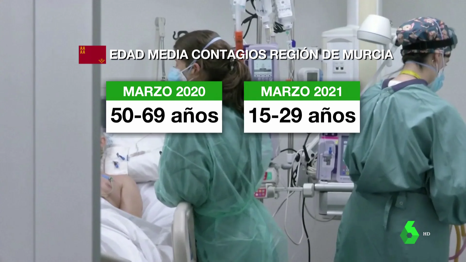 La vacuna cambia el perfil de los hospitalizados por COVID a personas más jóvenes