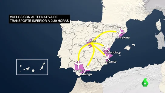 AVIONES TODO AVIONES TODO