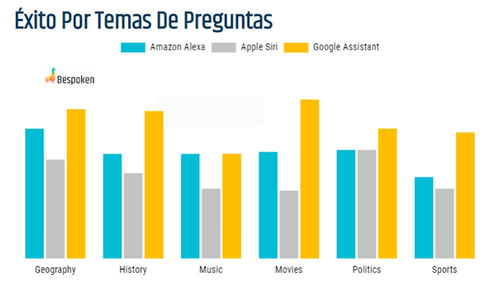 Resultados por temáticas