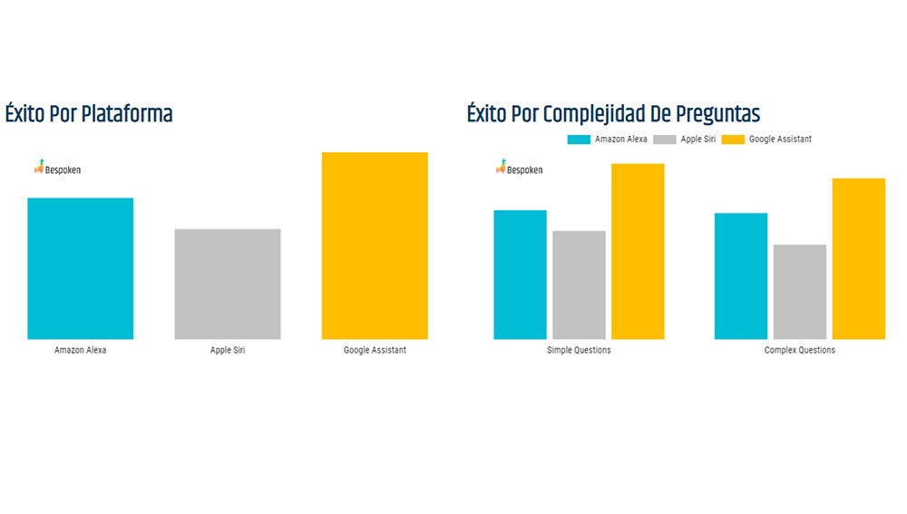 Resultados globales