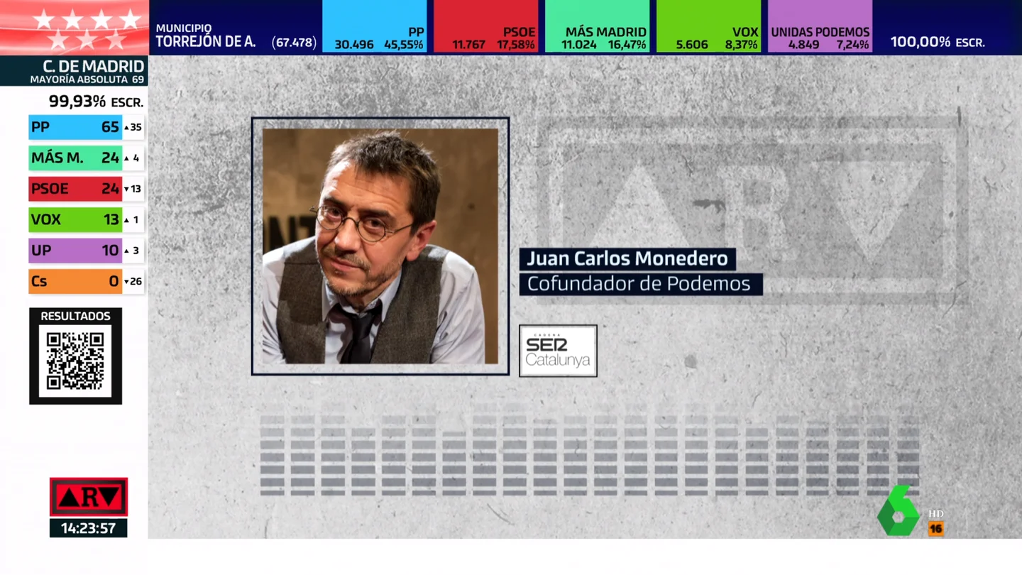 Polémica de Monedero ARV Monedero