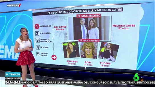 bill gates bill gates