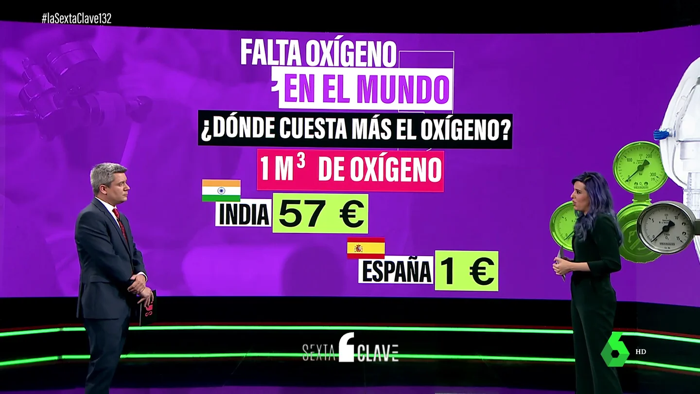 ¿Cuánto cuesta el oxígeno en un país rico? ¿Y en uno pobre? La crisis que estalla por la pandemia ¿Cuánto cuesta el oxígeno en un país rico? ¿Y en uno pobre? La crisis que estalla por la pandemia