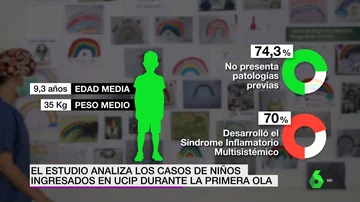 Los niños también sufren contagios graves por COVID: estos son los cuadros más frecuentes que desarrollan Los niños también sufren contagios graves por COVID: estos son los cuadros más frecuentes que desarrollan