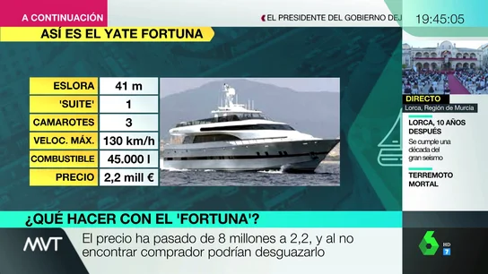 Con suite y 41 metros de eslora: así es el 'Fortuna', el lujoso yate que perteneció al rey emérito y que nadie quiere comprar Con suite y 41 metros de eslora: así es el 'Fortuna', el lujoso yate que perteneció al rey emérito y que nadie quiere comprar