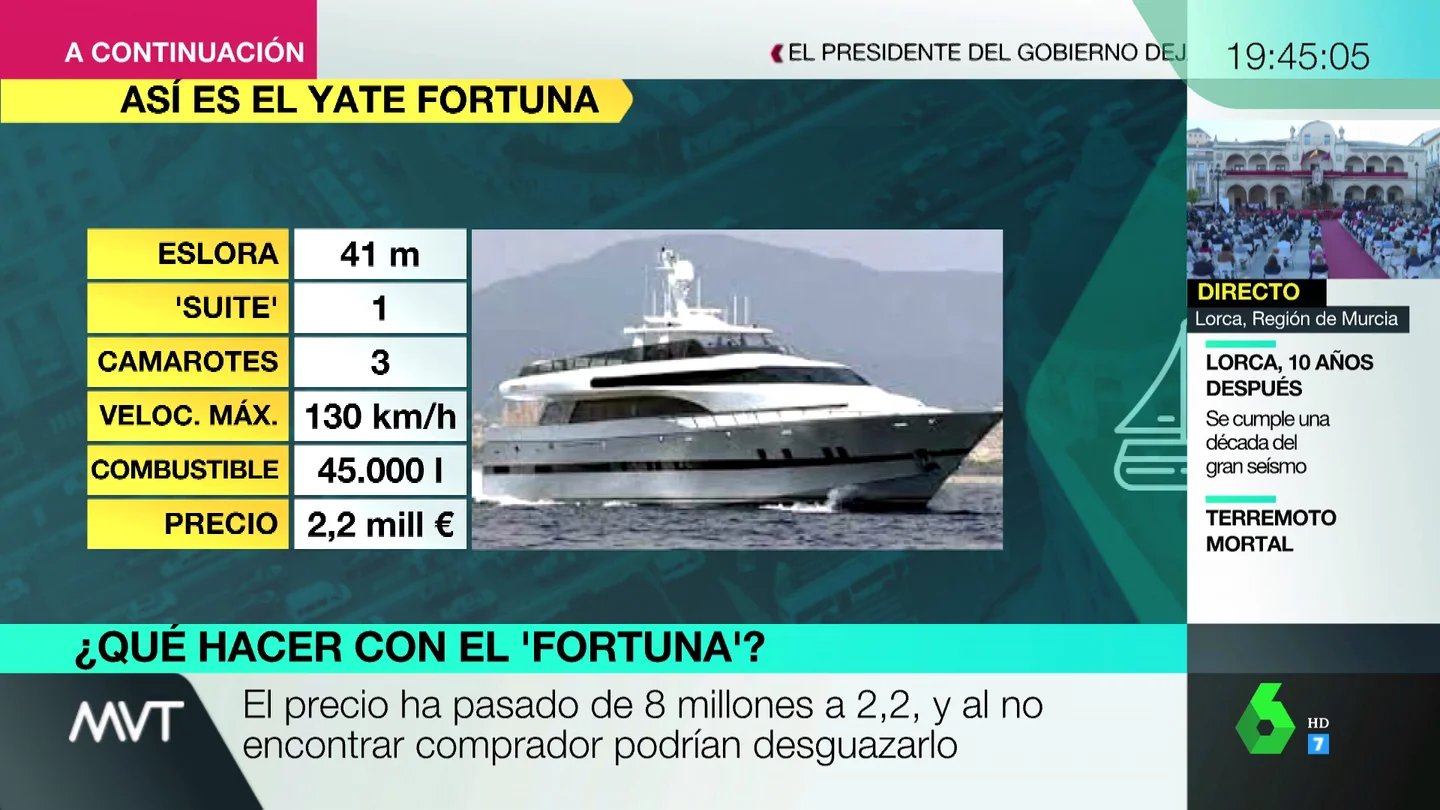 Con suite y 41 metros de eslora: así es el 'Fortuna', el lujoso yate que perteneció al rey emérito y que nadie quiere comprar Con suite y 41 metros de eslora: así es el 'Fortuna', el lujoso yate que perteneció al rey emérito y que nadie quiere comprar